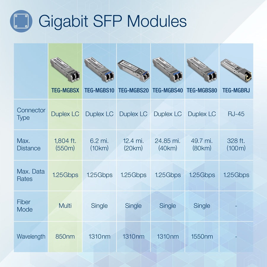 Module LC multimode TRENDnet SFP, jusqu'à 550 m (1 800 pieds), mini-GBIC, enfichable à chaud, IEEE 802.3z Gigabit Ethernet, prend en charge jusqu'à 1,25 Gbit/s, protection à vie, argent, TEG-MGBSX TEG-MGBSX