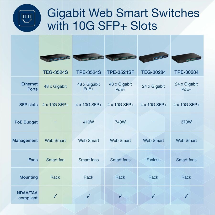 Commutateur intelligent Web Gigabit TRENDnet 52 ports avec ports SFP+ 10G TEG-3524S