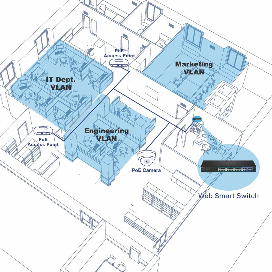 TRENDnet 28-Port Web Smart PoE+ Switch; 24 x Gigabit PoE+ Ports; 4 x Shared Gigabit Ports (RJ-45 or SFP); VLAN; QoS; LACP; IPv6 Support; 370W PoE Power Budget; Lifetime Protection; TPE-5028WS TPE-5028WS
