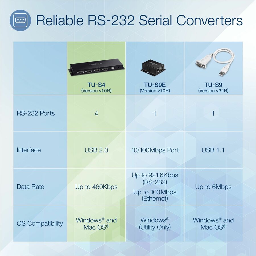 TRENDnet 4-Port USB to Serial RS232 Hub TU-S4