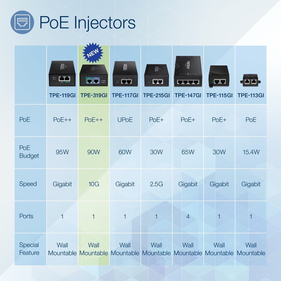 TRENDnet 10G PoE++ Injector TPE-319GI