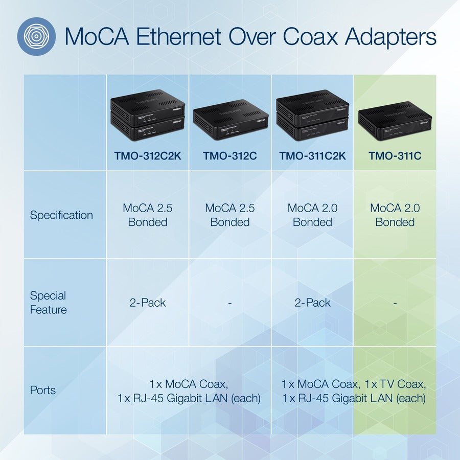 TRENDnet Ethernet Over Coax Adapter, Backward Compatible With MoCA 1.1 & 1.0, Gigabit LAN Port, Supports Net Throughput Up To 1Gbps, Supports Up To 16 Nodes On One Network, Black, TMO-311C TMO-311C