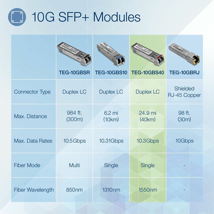 TRENDnet SFP to RJ45 10GBASE-ER SFP+ Single Mode LC Module; TEG-10GBS40; Up to 40 km (24.9 Miles); Hot Pluggable SFP+ Transceiver; 1550nm Wavelength; 3.3 V Power Supply; Lifetime Protection TEG-10GBS40