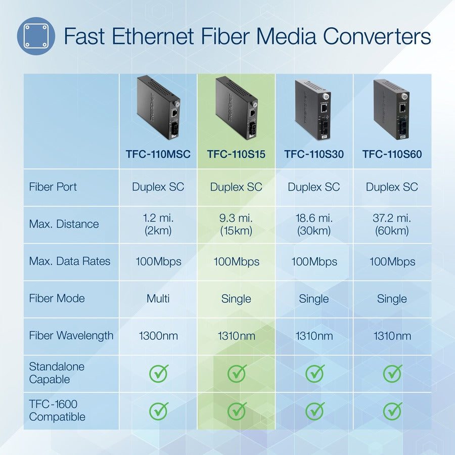 TRENDnet 100Base-TX to 100Base-FX Single Mode SC Fiber Media Converter (15 Km / 9.3 Miles);TFC-110S15; Auto-Negotiation; Auto-MDIX; Full-Duplex Mode; Fiber to Ethernet Converter; Lifetime Protection TFC-110S15
