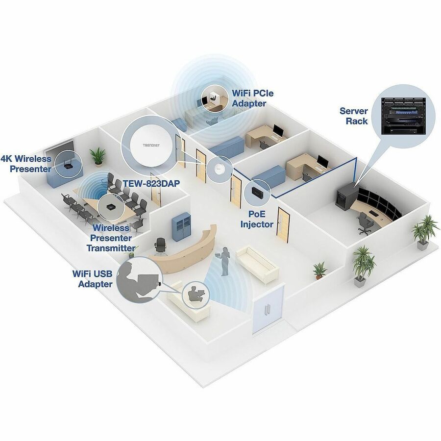 Point d'accès sans fil TRENDnet double bande IEEE 802.11 a/b/g/n/ac 1,27 Gbit/s - Intérieur TEW-823DAP