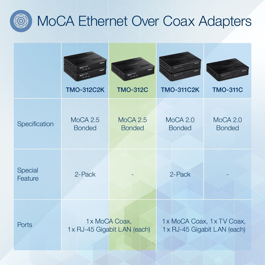 Adaptateur TRENDnet Ethernet sur coaxial 2,5 Gbit/s TMO-312C