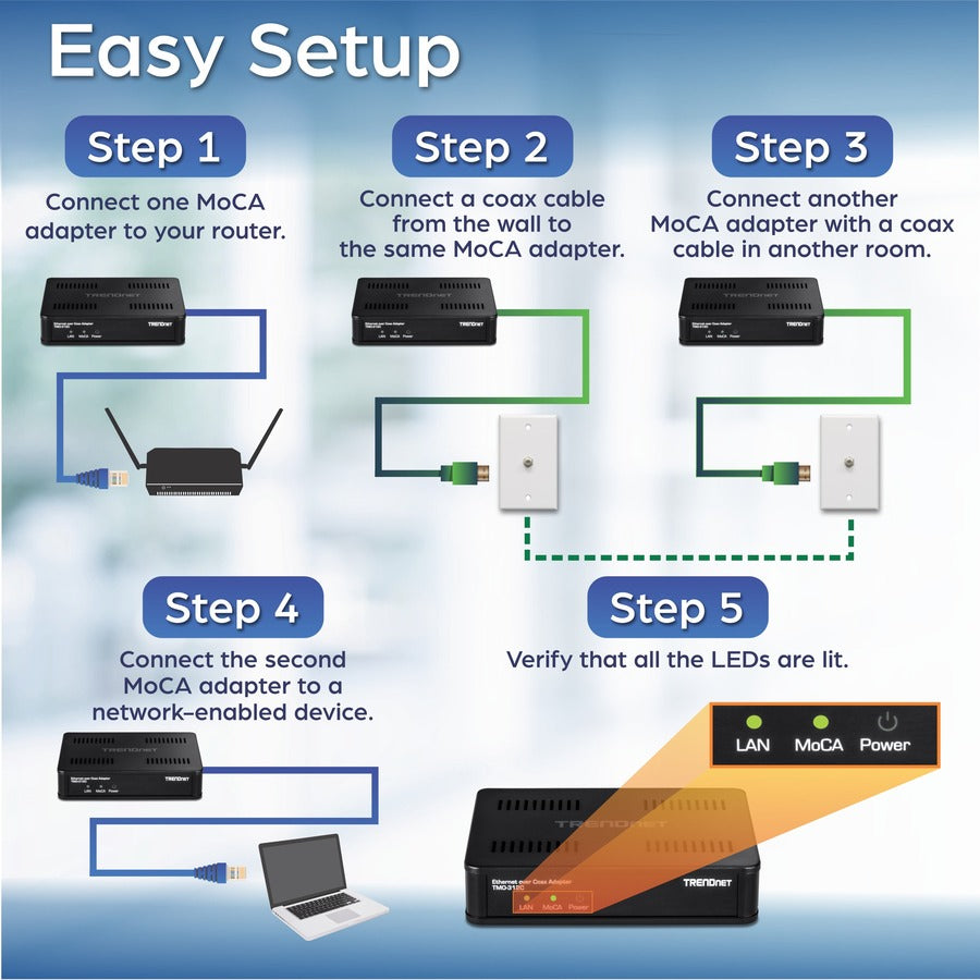 Adaptateur TRENDnet Ethernet sur coaxial 2,5 Gbit/s TMO-312C