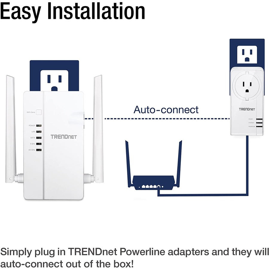 TRENDnet Wi-Fi Everywhere Powerline 1200 AV2 AC1200 Wireless Access Point, Expand Your Wireless Coverage, Built-in Concurrent Dual-Band, 3 x Gigabit Ports, MIMO, Beamforming, White, TPL-430AP TPL-430AP