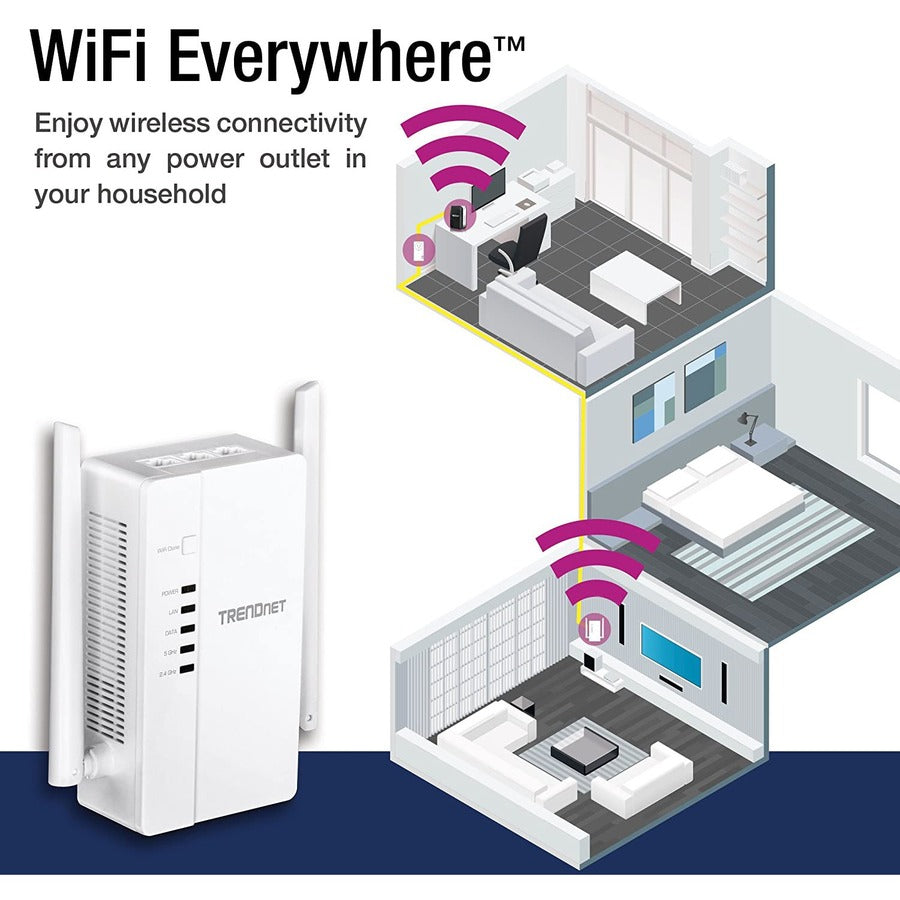 TRENDnet Wi-Fi Everywhere Powerline 1200 AV2 AC1200 Wireless Access Point, Expand Your Wireless Coverage, Built-in Concurrent Dual-Band, 3 x Gigabit Ports, MIMO, Beamforming, White, TPL-430AP TPL-430AP