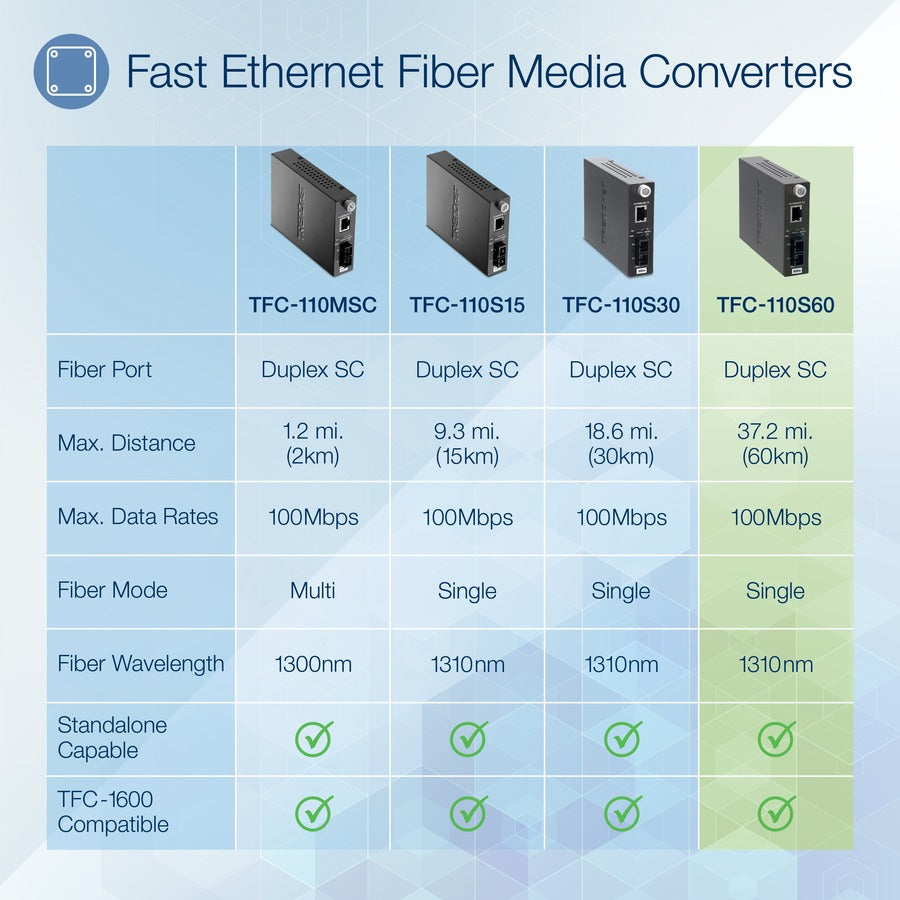 TRENDnet 100Base-TX to 100Base-FX Single Mode SC Fiber Media Converter (60 Km; 37.3 Miles); Auto-Negotiation; Full Duplex; RJ-45 port; Fiber to Ethernet Converter; Lifetime Protection; TFC-110S60 TFC-110S60