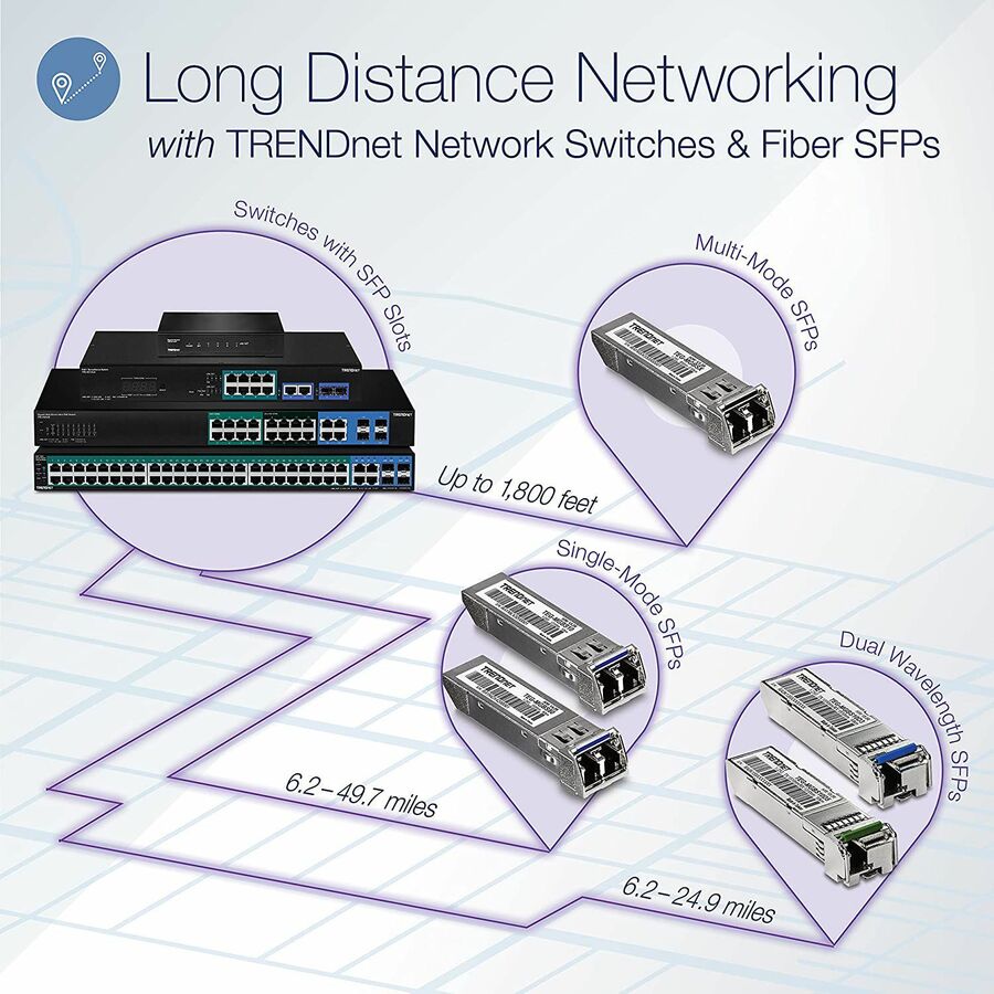 Switch TRENDnet 24 ports Gigabit Layer 2 avec 4 emplacements Mini-GBIC partagés ; Capacité de commutation de 48 Gbit/s ; SNMP ; Protection à vie ; TL2-G244 TL2-G244