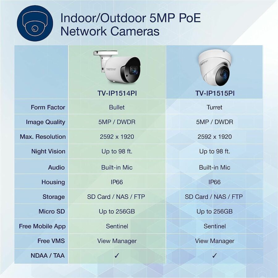 TRENDnet TV-IP1514PI 5 Megapixel Indoor/Outdoor Network Camera - Color - Bullet - White - TAA Compliant TV-IP1514PI