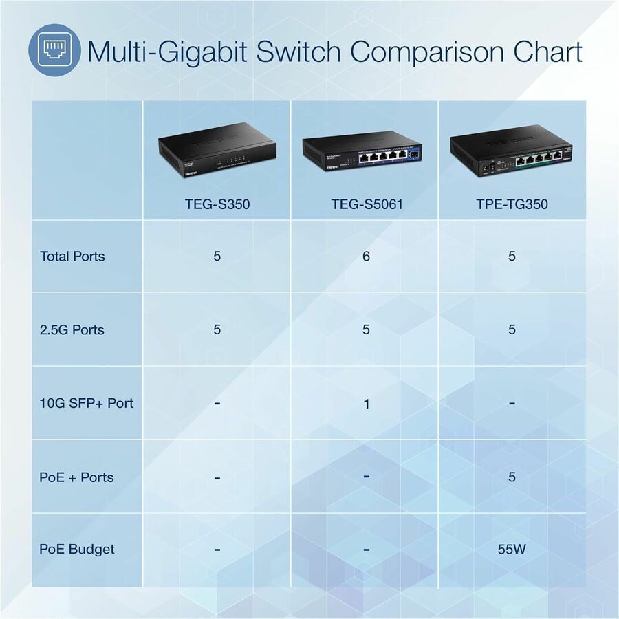 Commutateur non géré TRENDnet 6 ports 2,5G avec port SFP+ 10G TEG-S5061