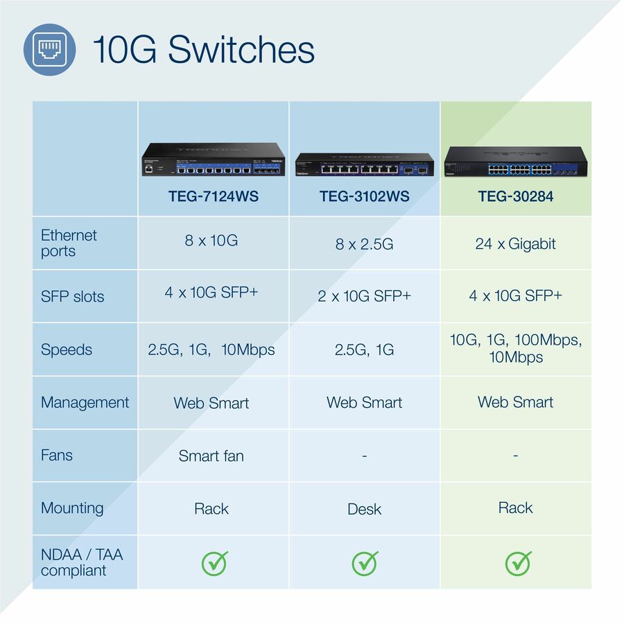 TRENDnet 28-Port Web Smart Switch, 24 x Gigabit Ports, 4 x 10G SFP+ Slots, High Speed Network Uplinks, 128 Gbps Switching Capacity, Network Ethernet Switch, 1U Rack Mountable, Black, TEG-30284 TEG-30284