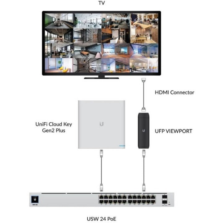 Ubiquiti UniFi Protect ViewPort PoE UFP-VIEWPORT