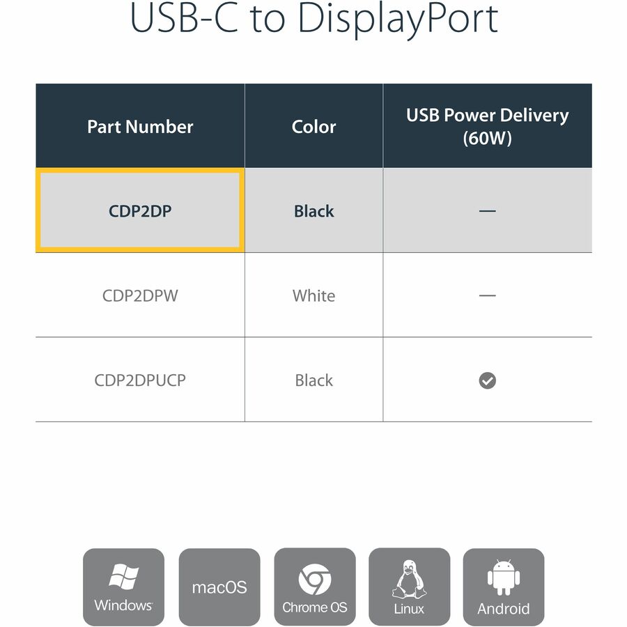 StarTech.com USB C to DisplayPort Adapter 4K 60Hz - USB Type-C to DP 1.4 Monitor Video Converter (DP Alt Mode) - Thunderbolt 3 Compatible CDP2DP