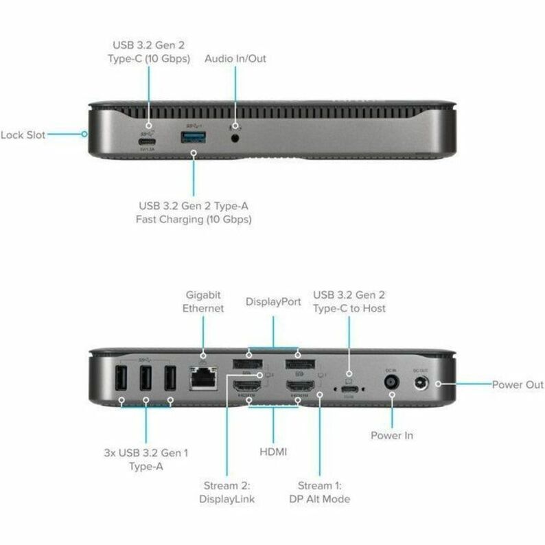 Targus USB-C Hybrid/Universal 4K Quad Docking Station with 100W Power Delivery DOCK710USZ