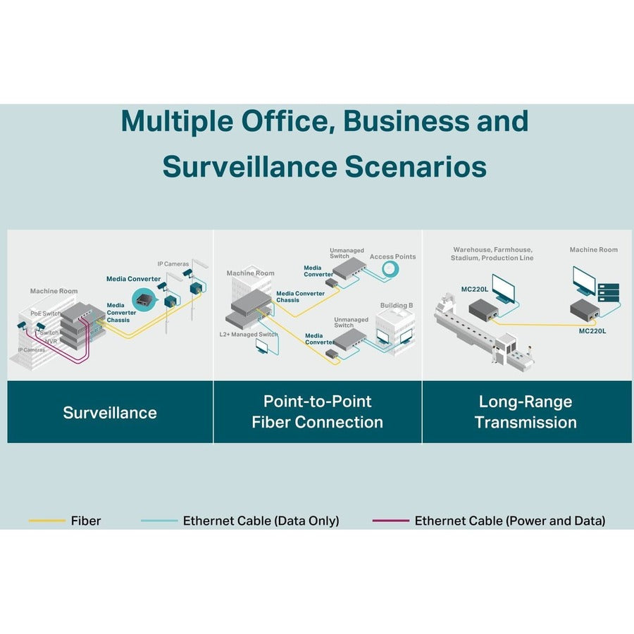 TP-Link MC220L Gigabit Ethernet Media Converter MC220L