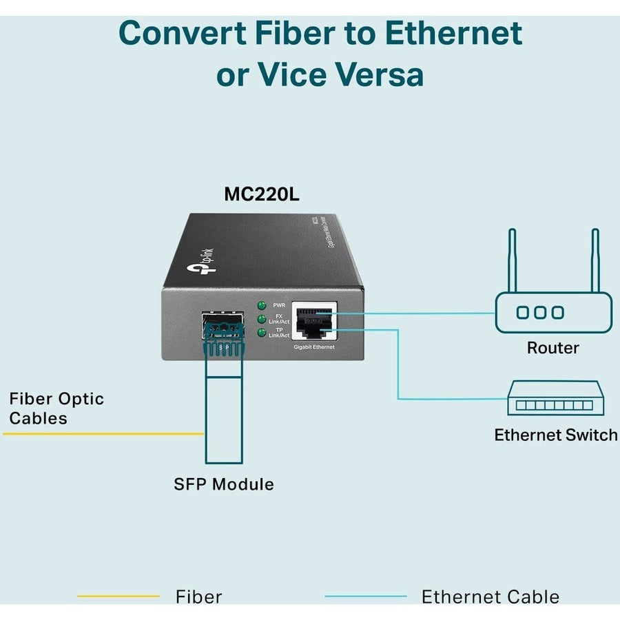 TP-Link MC220L Gigabit Ethernet Media Converter MC220L