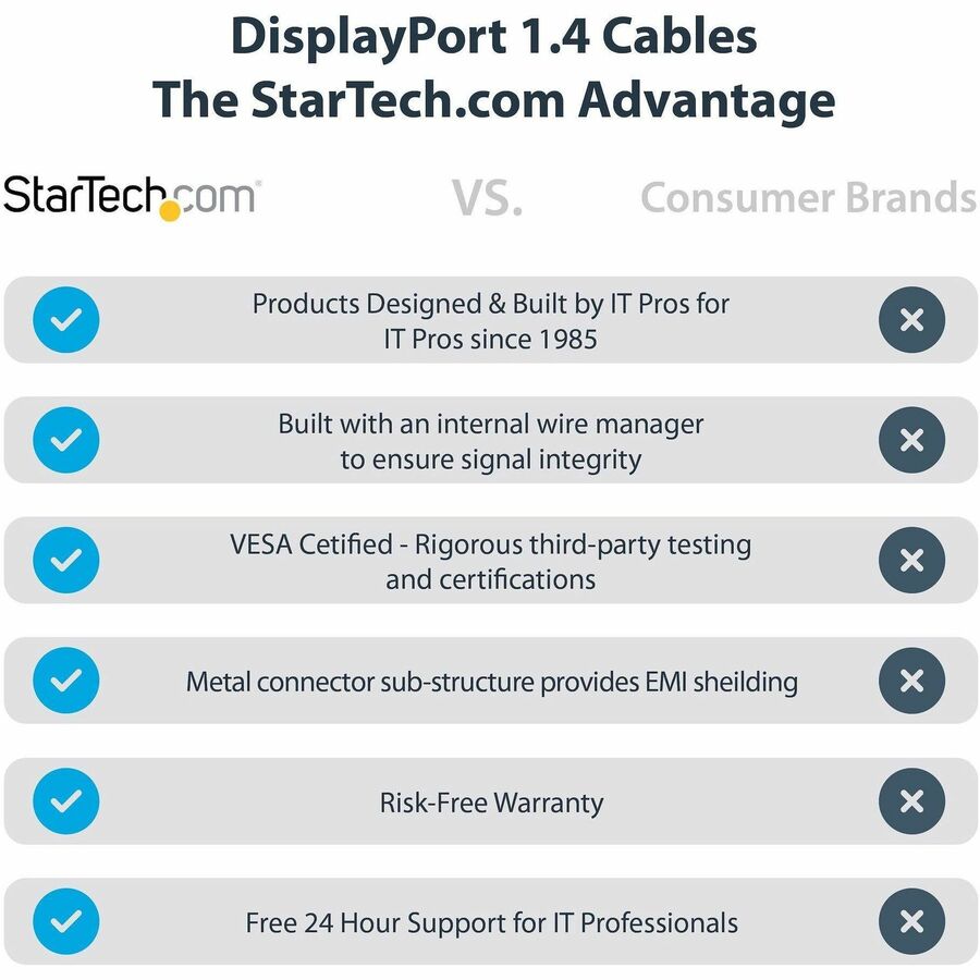 StarTech.com 1ft (30cm) DisplayPort 1.4 Cable, 8K 60Hz HDR10, UHD 4K 120Hz Video, DP to DP Monitor Cord, DP 1.4 Cable, M/M DP14VMM1F