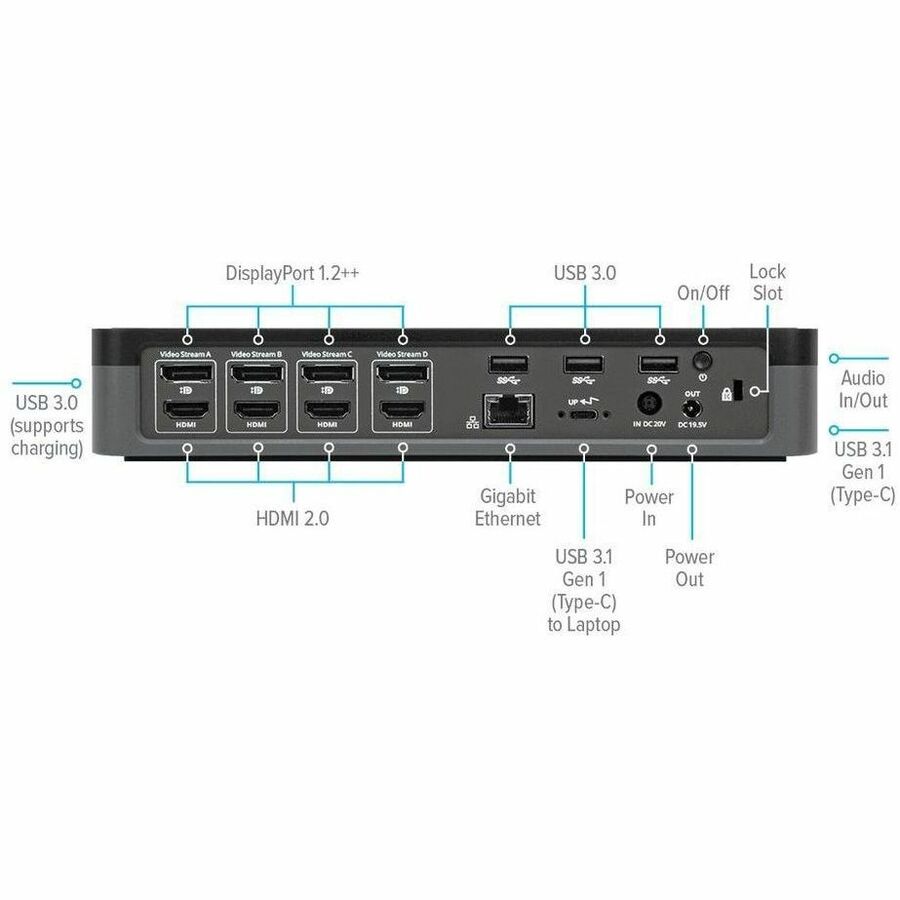 Targus USB-C Universal Quad 4K (QV4K) Docking Station with 100W Power Delivery DOCK570USZ