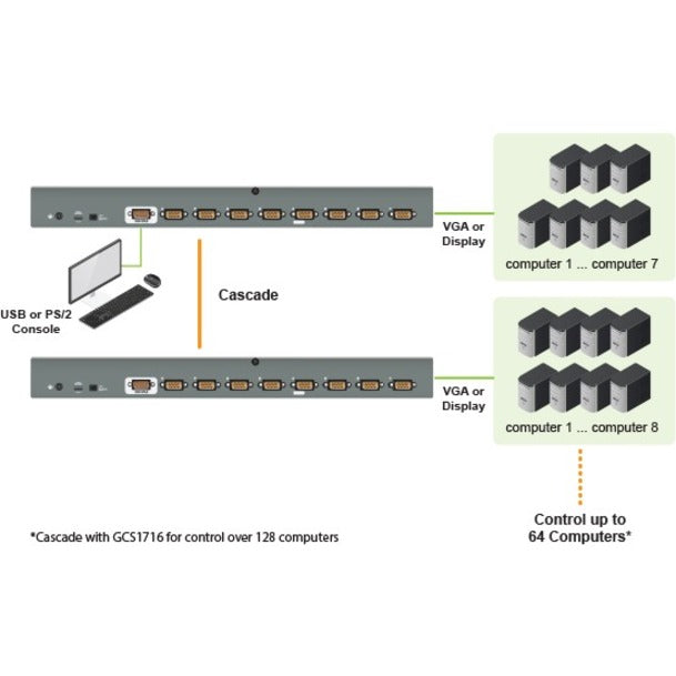 IOGEAR 8-Port USB PS/2 Combo VGA DisplayPort KVM Kit GCS1808DPKITU