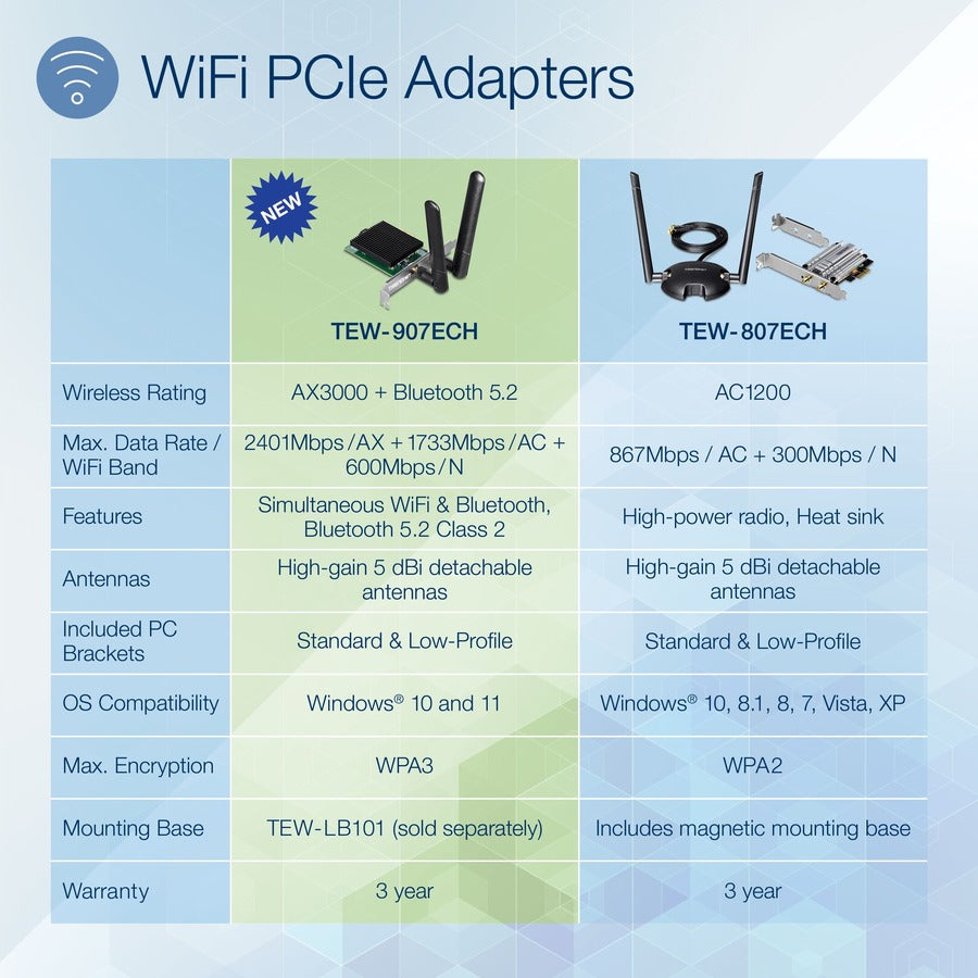 TRENDnet TEW-907ECH IEEE 802.11ax Bluetooth 5.2 Dual Band Wi-Fi/Bluetooth Combo Adapter for Desktop Computer - TAA Compliant TEW-907ECH