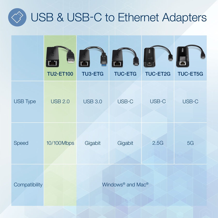 TRENDnet USB 2.0 to Fast Ethernet Adapter, Supports Windows And Mac OS, ASIX AX88772A Chipset, Backwards Compatible With USB 1.0 And 1.0, Full Duplex 200 Mbps Ethernet Speeds, Black, TU2-ET100 TU2-ET100