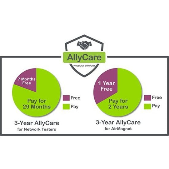 NetAlly AllyCare Support - 3 Year - Service AM/A4012G-3YS