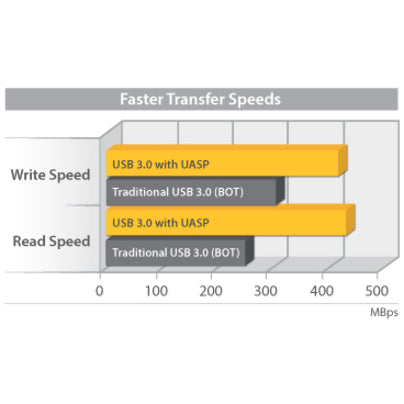 StarTech.com Boîtier de disque dur externe SATA III USB 3.0 noir 3,5 pouces avec UASP - Disque dur externe portable S3510BMU33