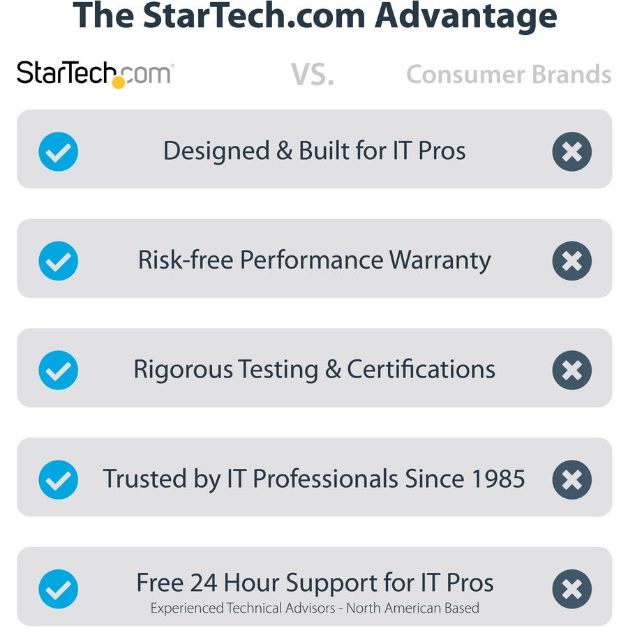 StarTech.com Pâte thermique, pâte thermique haute performance, paquet de 5 seringues (1,5 g/unité), composé de dissipateur thermique en oxyde métallique, pâte CPU, RoHS SILV5-THERMAL-PASTE