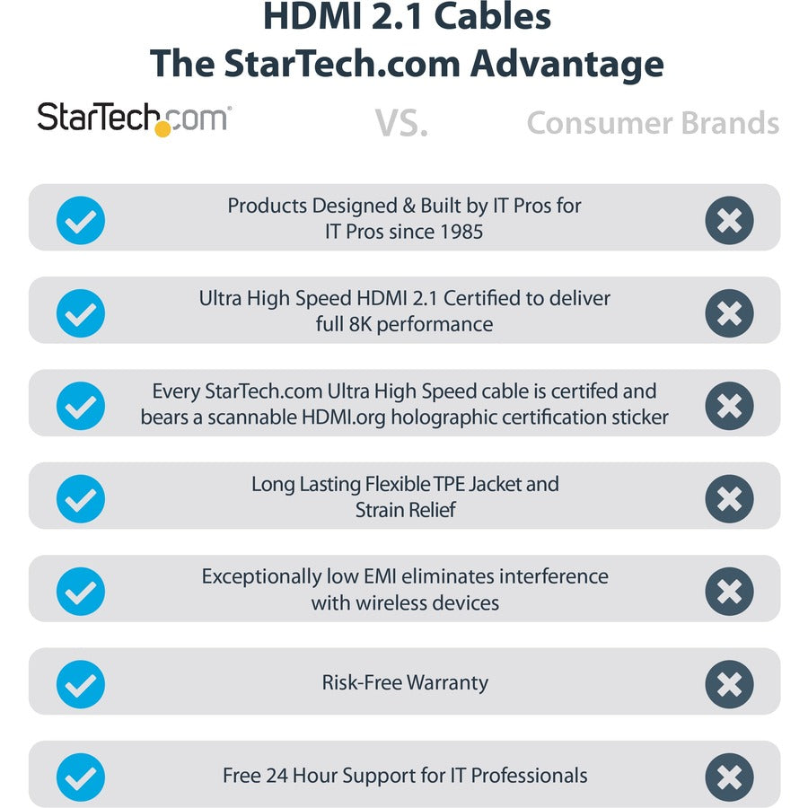 StarTech.com Ultra High Speed HDMI Cable HDMM21V1M