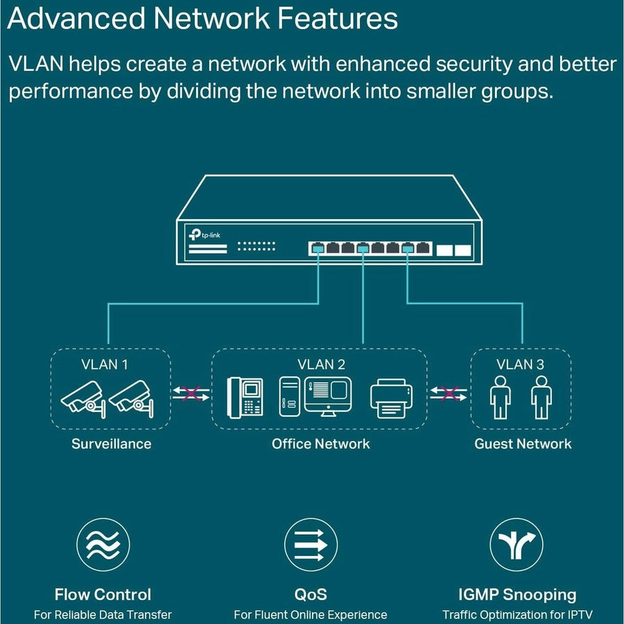 TP-Link JetStream  10-Port Gigabit Smart Switch with 8-Port PoE+ TL-SG2210MP