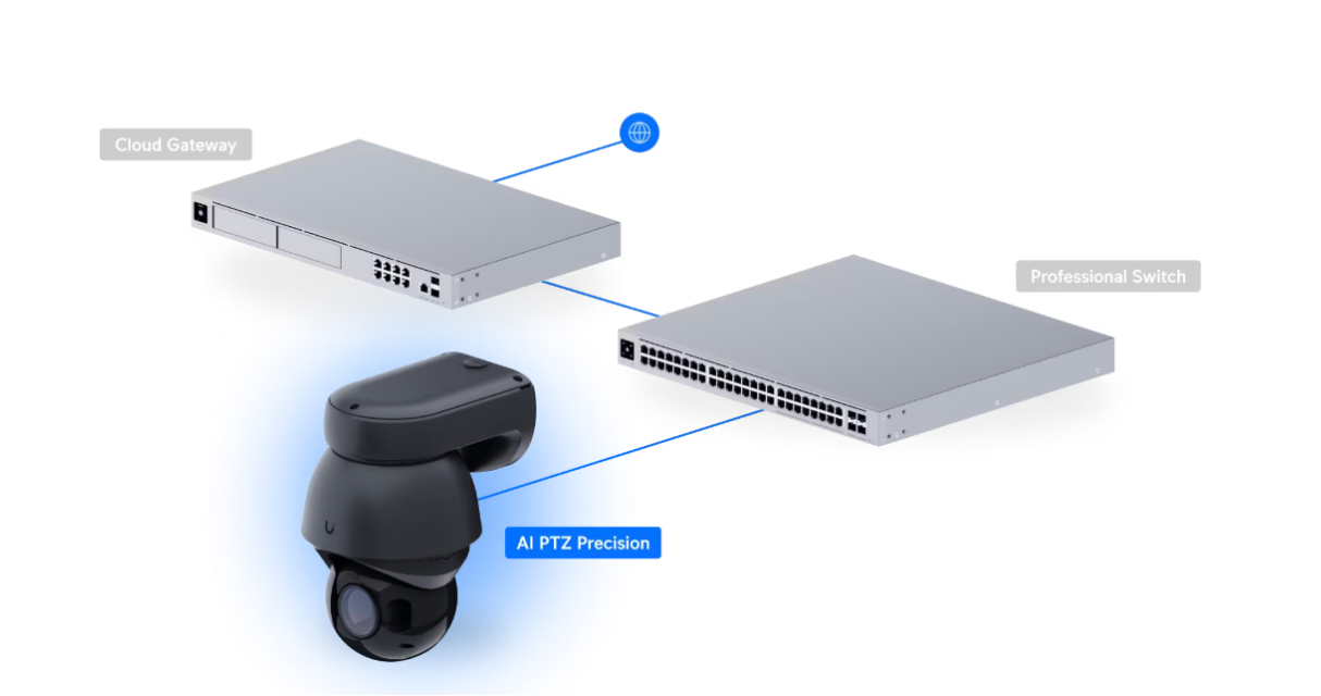Ubiquiti UniFi Video Cameras UVC-AI-PTZ-PRECISION-B