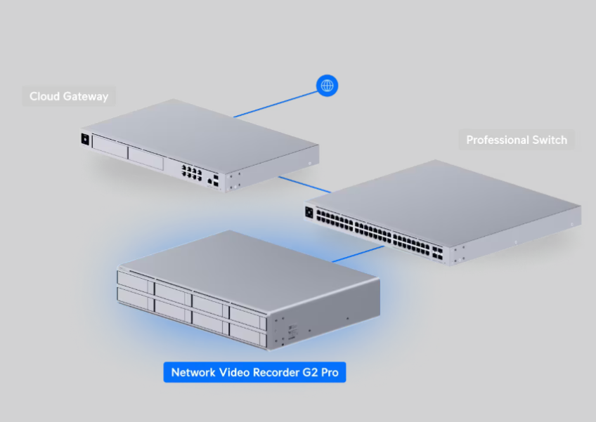 Ubiquiti UniFi NVR UNVR-G2-PRO