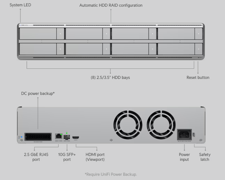 Ubiquiti UniFi NVR UNVR-G2-PRO