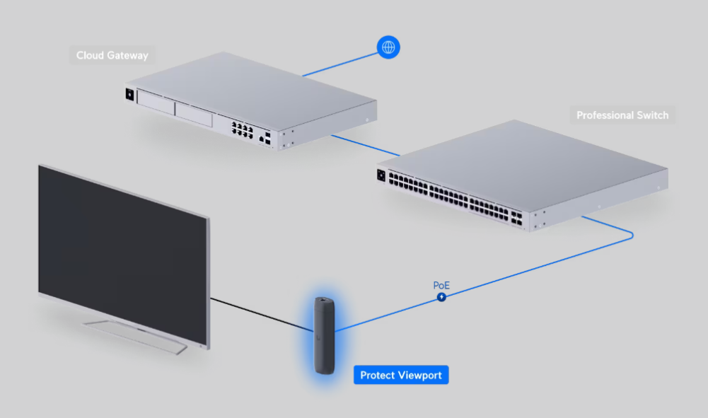 UBIQUITI UP-VIEWPORT UP-VIEWPORT