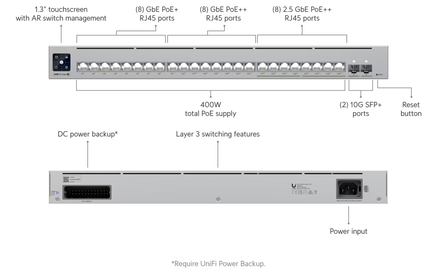 Pro Max 24 PoE USW-WAN
