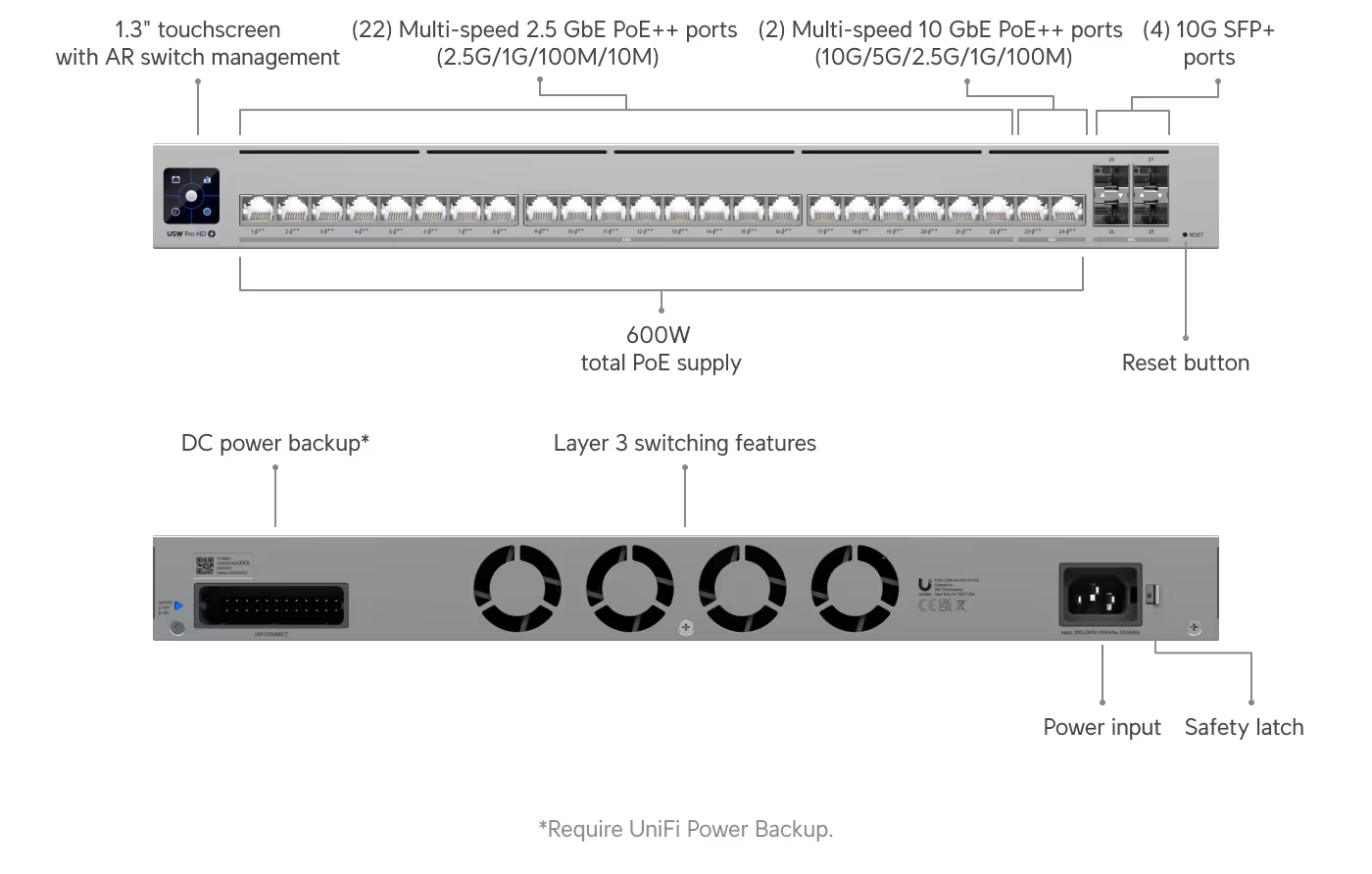 SSLUSW-PRO-HD-24-POE USW-PRO-HD-24-POE