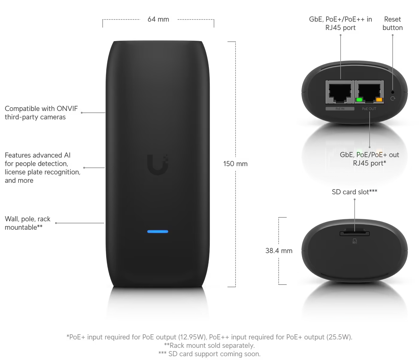 Ubiquiti Security Accessories UP-AI-PORT